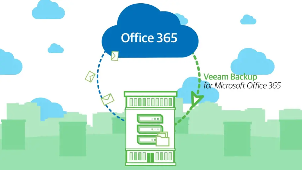 Veeam® Backup pre Microsoft 365 v7