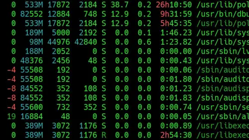 Robíte aj vy tieto chyby pri monitorovaní serverov?
