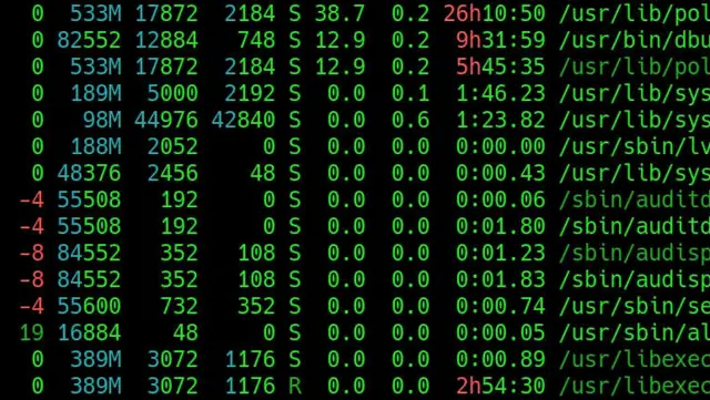 Robíte aj vy tieto chyby pri monitorovaní serverov?