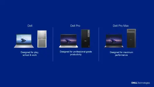 Dell/ CSG portfólio -  Nová produktová rada