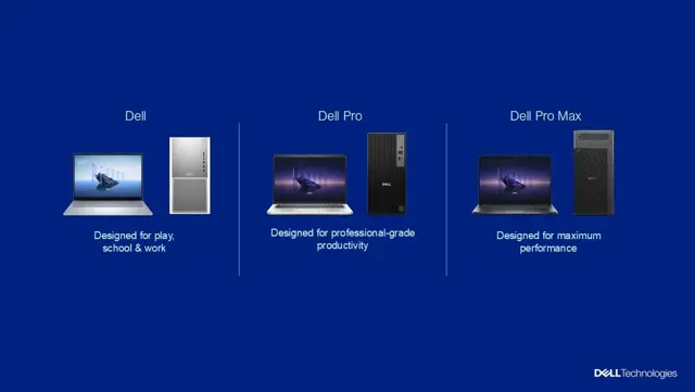 Dell/ CSG portfólio -  Nová produktová rada