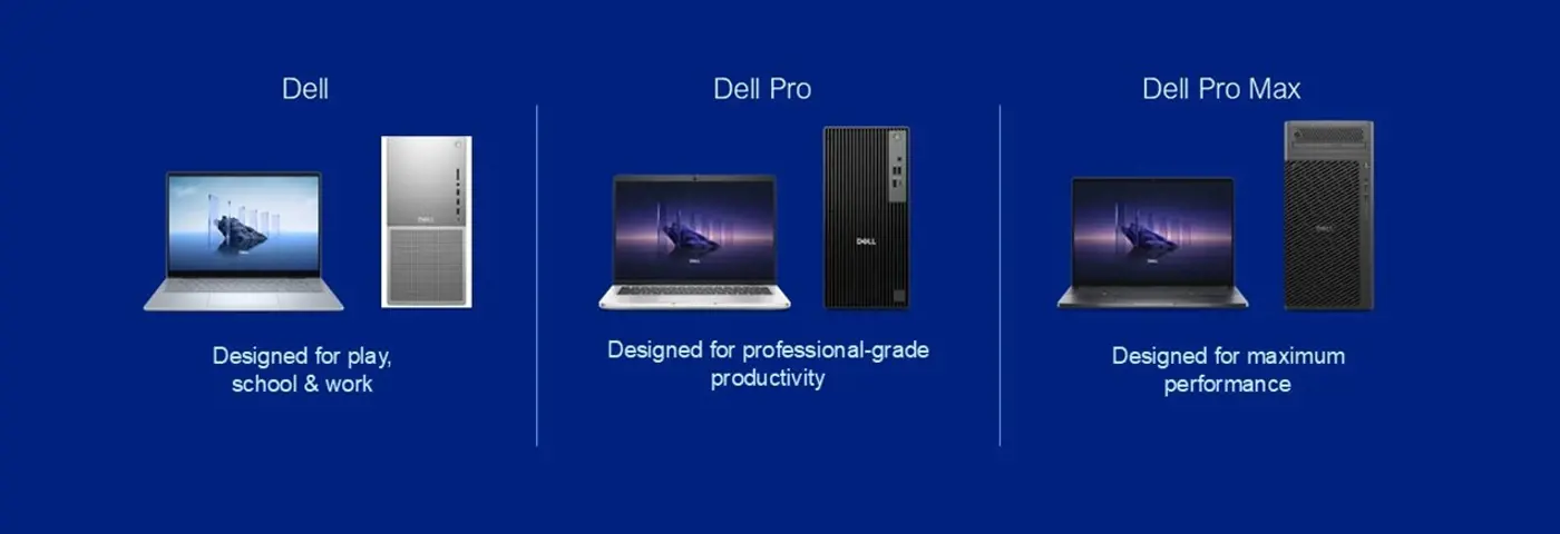 Dell/ CSG portfólio -  Nová produktová rada